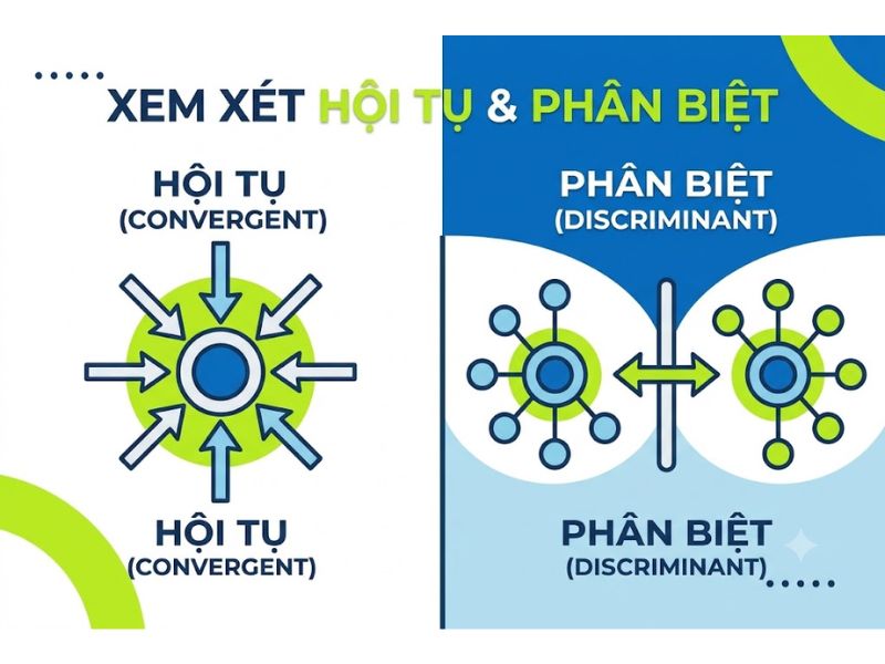 Quy tắc loại biến xấu trong EFA