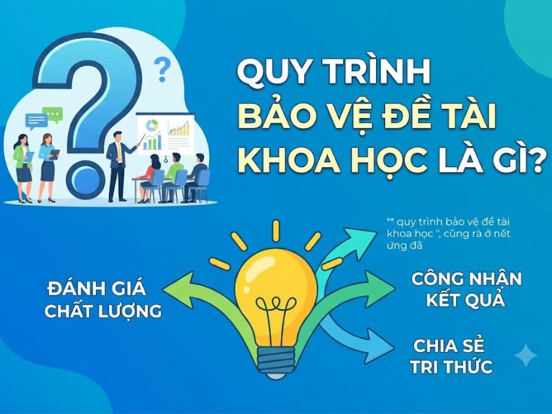 Quy trình bảo vệ đề tài khoa học