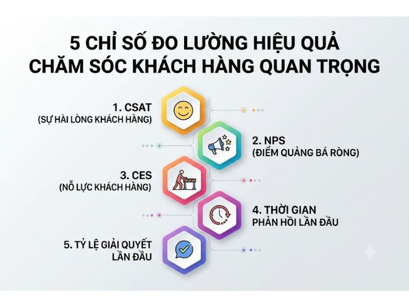 6 Bước Quy Trình Chăm Sóc Khách Hàng Chuẩn Doanh Nghiệp
