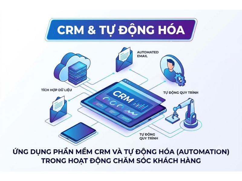 6 Bước Quy Trình Chăm Sóc Khách Hàng Chuẩn Doanh Nghiệp