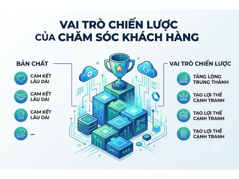 4 Bước Đo Lường Hiệu Quả Social Media