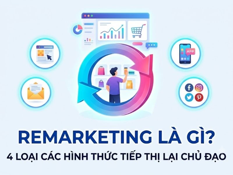 Remarketing là gì? 4 loại các hình thức tiếp thị lại chủ đạo