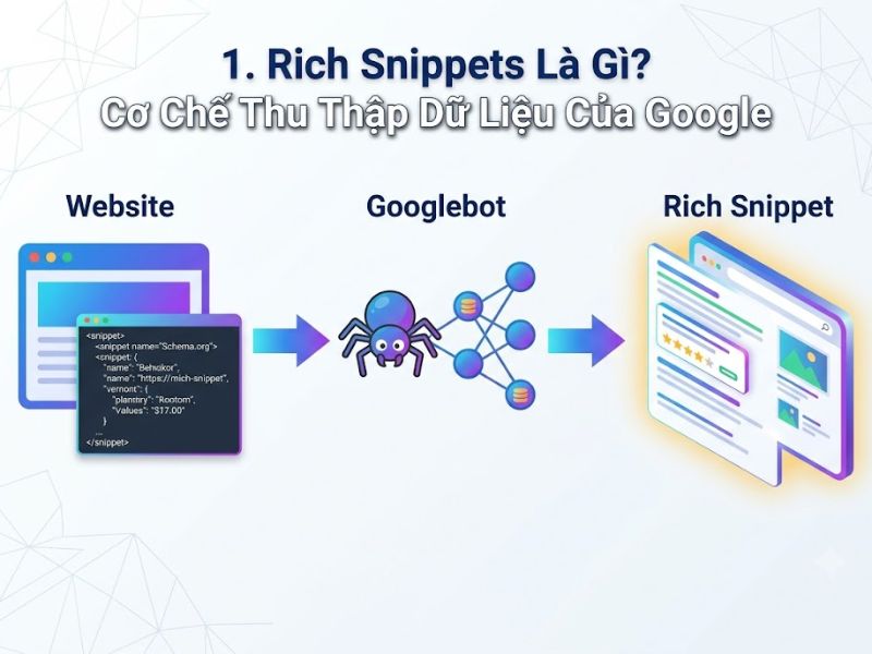 Rich Snippets Là Gì? Rich Snippets sẽ ảnh hưởng đến SEO như thế nào?
