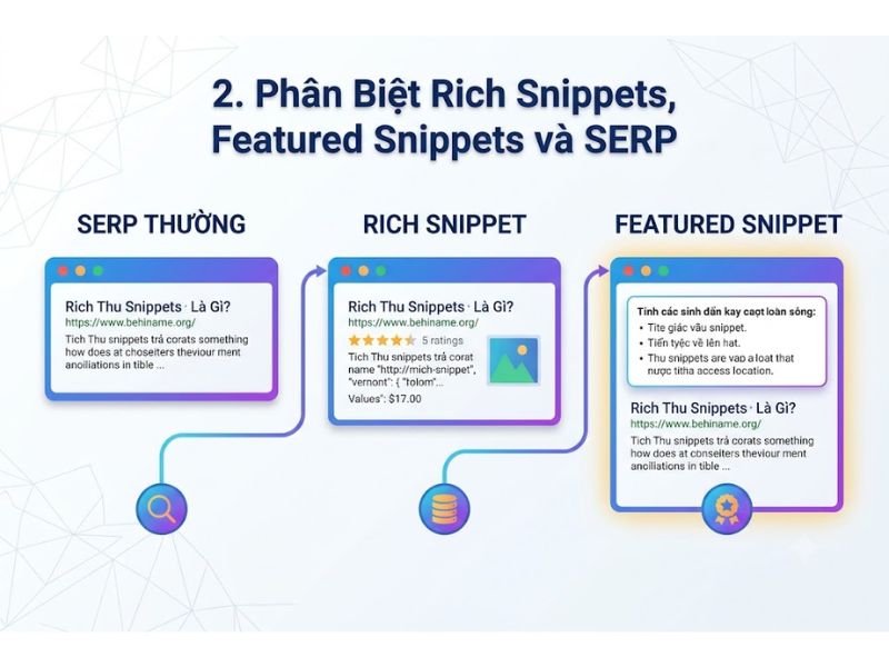 Rich Snippets Là Gì? Rich Snippets sẽ ảnh hưởng đến SEO như thế nào?
