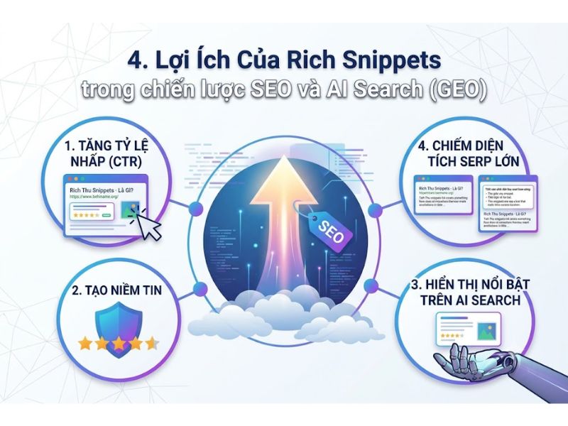 Rich Snippets Là Gì? Rich Snippets sẽ ảnh hưởng đến SEO như thế nào?
