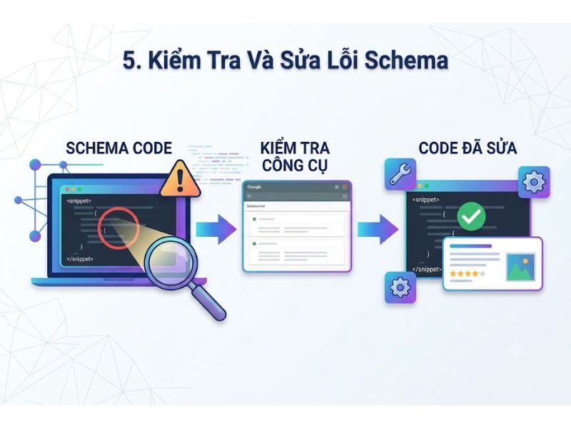 Rich Snippets Là Gì? Rich Snippets sẽ ảnh hưởng đến SEO như thế nào?
