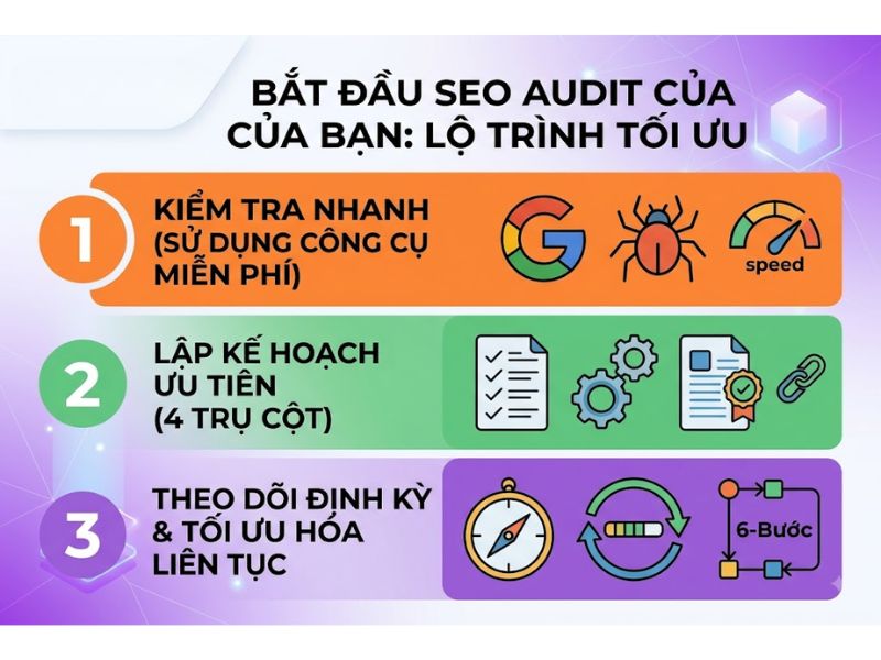 SEO Audit Là Gì? Các bước SEO Audit cải thiện thứ hạng SEO
