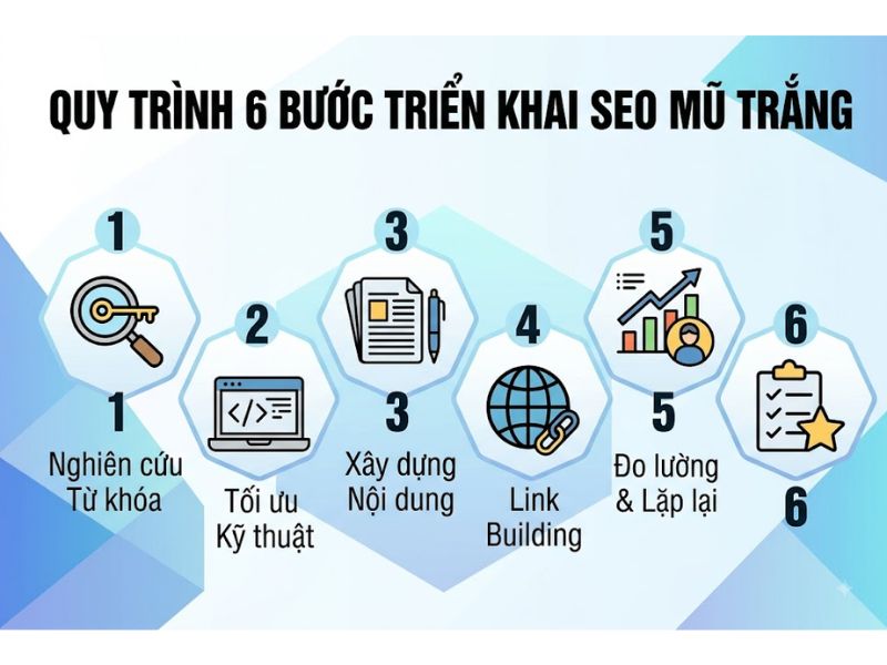 SEO Mũ Trắng Là Gì? Cách Thức Làm SEO White Hat Chuẩn Google