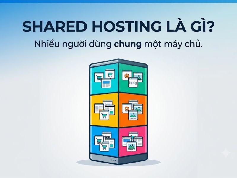 Shared Hosting Là Gì? Ưu Nhược Điểm & Hướng Dẫn Tối Ưu Hiệu Suất