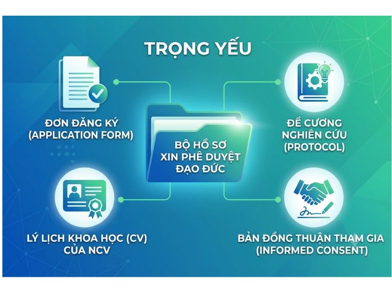 Soạn Thảo Đơn Phê Duyệt Đạo Đức Nghiên Cứu Chuẩn Học Thuật Quốc Tế