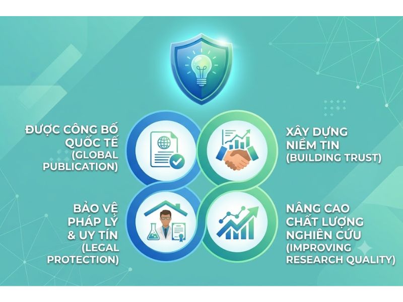 Soạn Thảo Đơn Phê Duyệt Đạo Đức Nghiên Cứu Chuẩn Học Thuật Quốc Tế