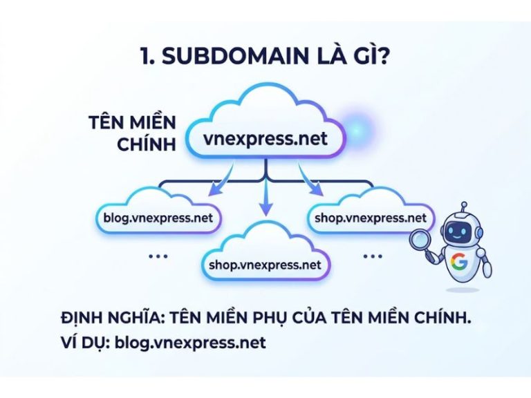 Subdomain Là Gì? Phân Biệt Tên Miền Phụ & Hướng Dẫn Tối Ưu SEO
