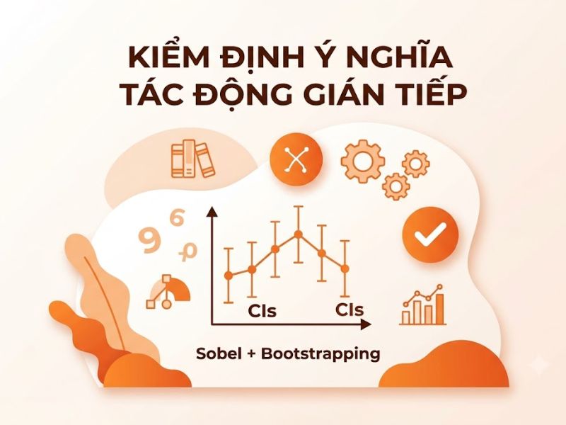 Tác động trực tiếp và gián tiếp: Phương pháp phân tích biến trung gian