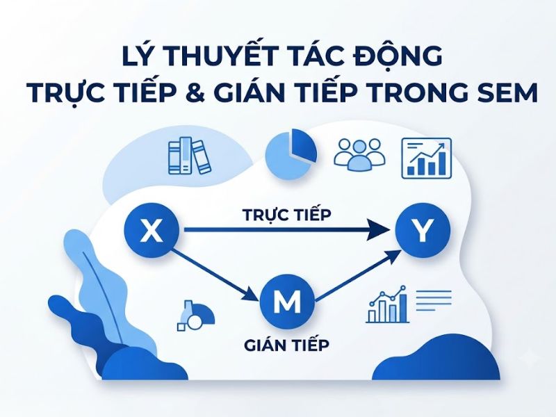 Tác động trực tiếp và gián tiếp: Phương pháp phân tích biến trung gian