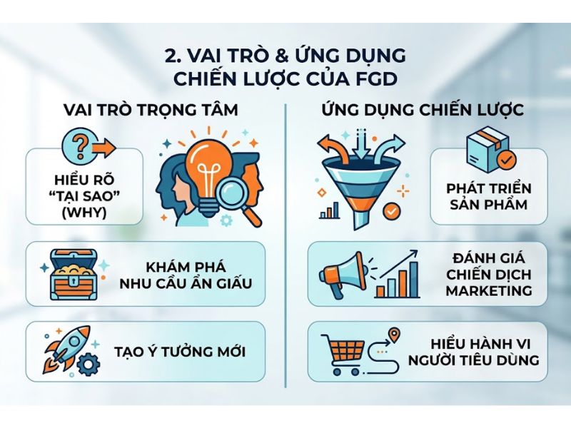 Thảo luận nhóm tập trung (Focus Group Discussion - FGD)

