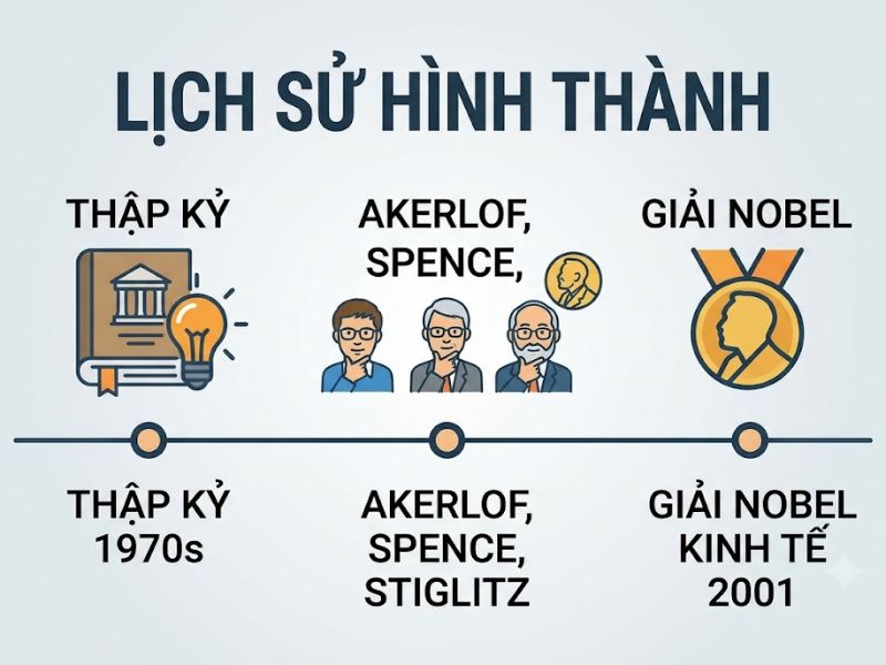 Thuyết Bất cân xứng Thông tin (Information Asymmetry Theory)
