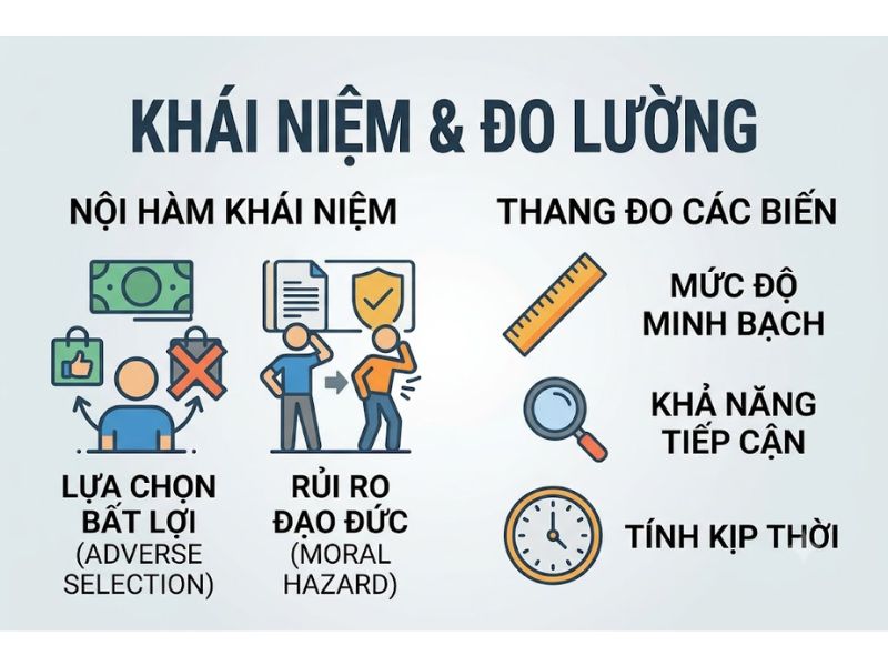 Thuyết Bất cân xứng Thông tin (Information Asymmetry Theory)