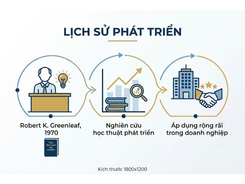 Thuyết Lãnh đạo Phụng sự (Servant Leadership Theory)

