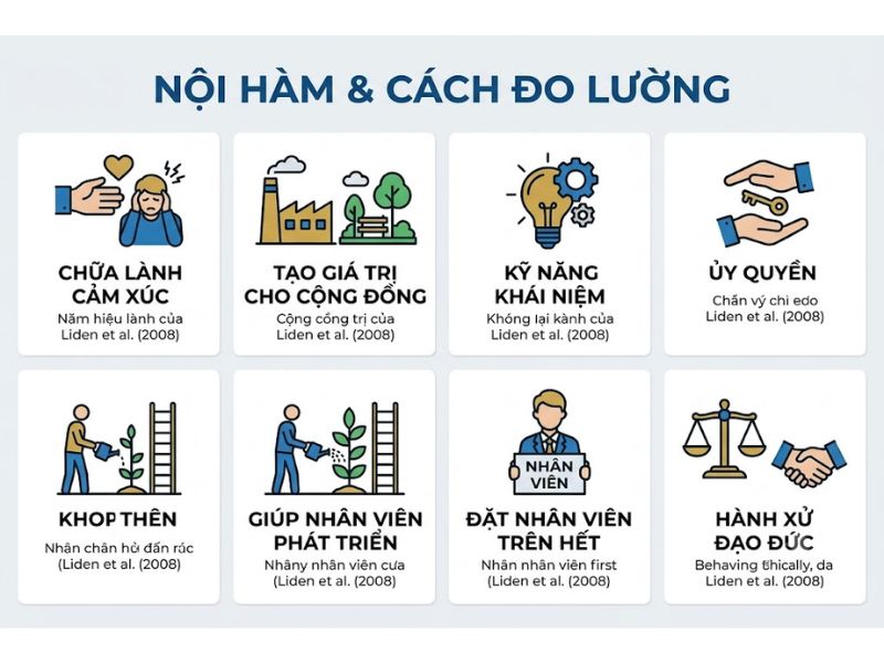 Thuyết Lãnh đạo Phụng sự (Servant Leadership Theory)
