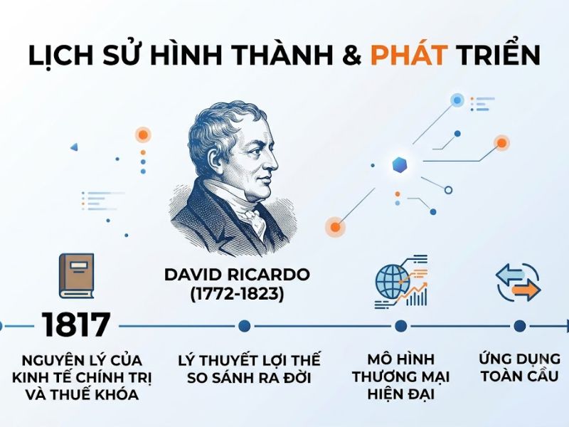 những cái trên tôi viết rồi

