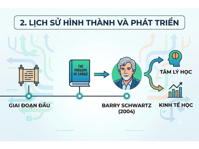 Thuyết Nghịch lý Sự lựa chọn (Paradox of Choice)