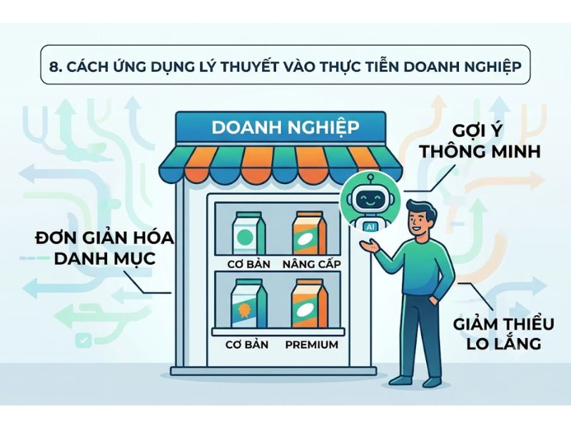 Thuyết Nghịch lý Sự lựa chọn (Paradox of Choice)