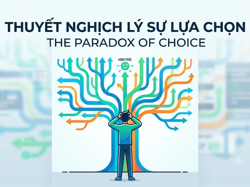 Thuyết Nghịch lý Sự lựa chọn (Paradox of Choice)