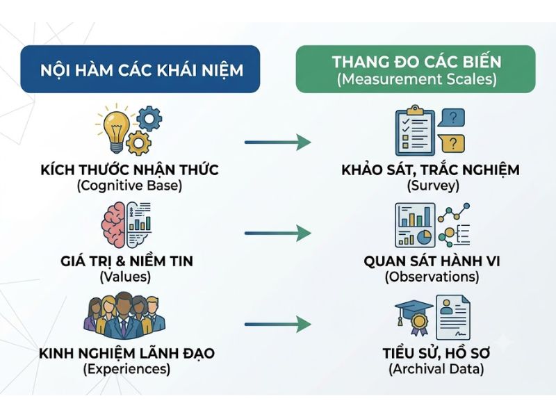 Thuyết Thượng tầng (Upper Echelons Theory)