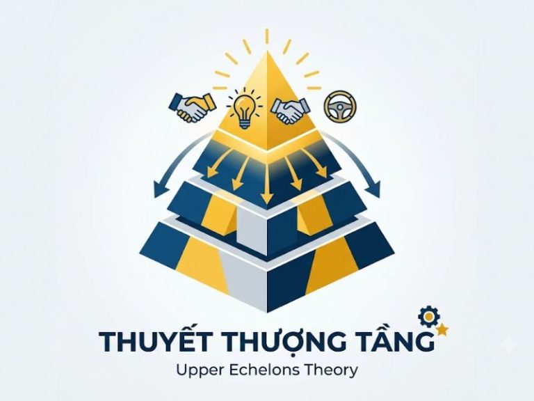 Thuyết Thượng tầng (Upper Echelons Theory)