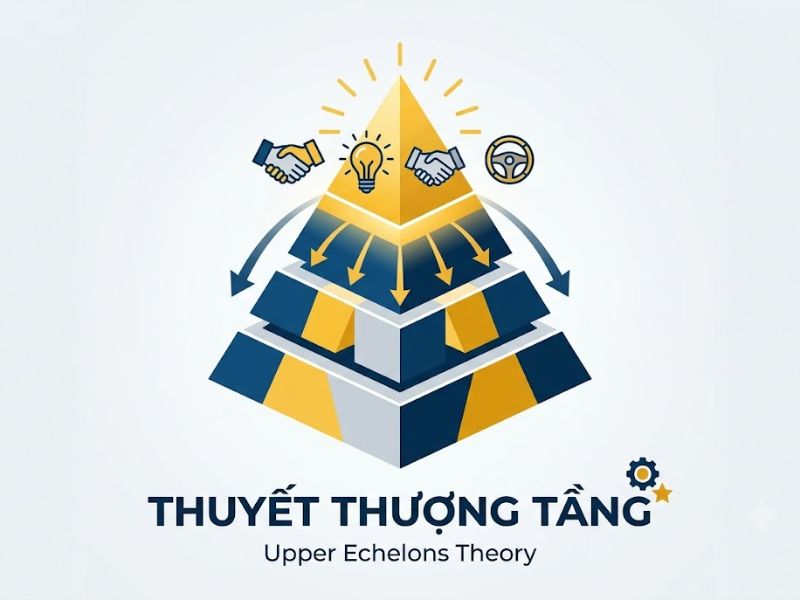 Thuyết Thượng tầng (Upper Echelons Theory)