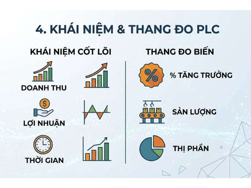 Thuyết Vòng đời Sản phẩm (Product Life Cycle Theory)