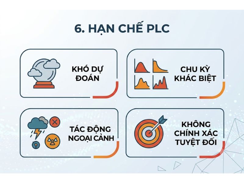 Thuyết Vòng đời Sản phẩm (Product Life Cycle Theory)