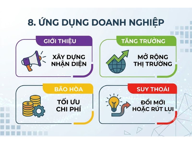 Thuyết Vòng đời Sản phẩm (Product Life Cycle Theory)