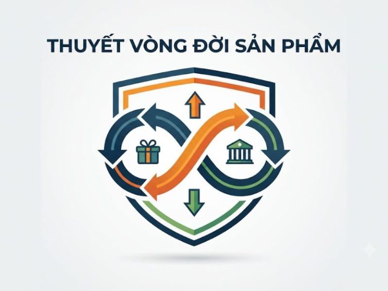 Thuyết Vòng đời Sản phẩm (Product Life Cycle Theory)