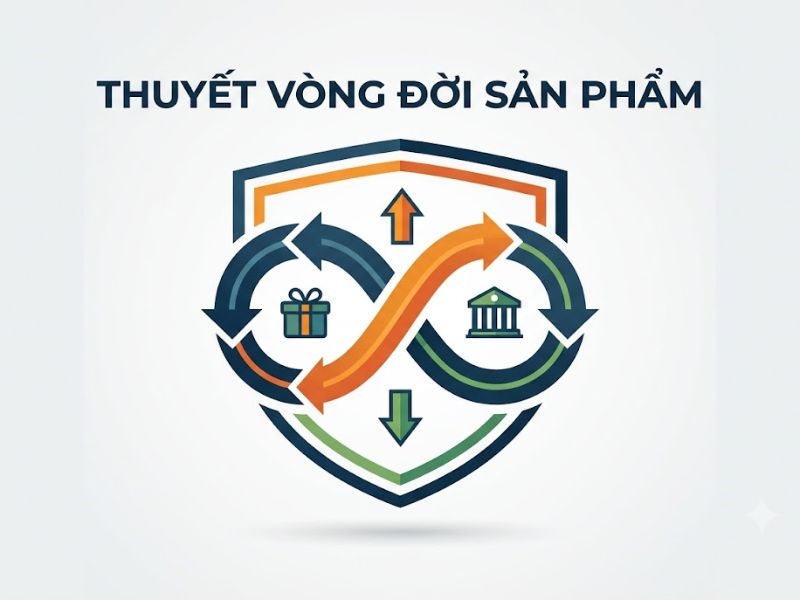 Thuyết Vòng đời Sản phẩm (Product Life Cycle Theory)