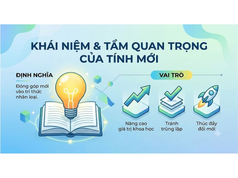 Tính mới của đề tài nghiên cứu: Khái niệm, tiêu chí