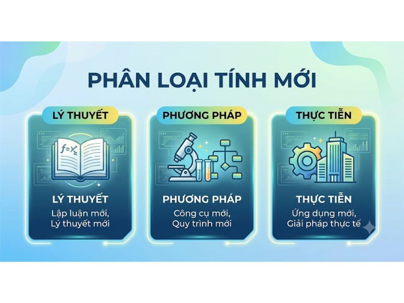 Tính mới của đề tài nghiên cứu: Khái niệm, tiêu chí