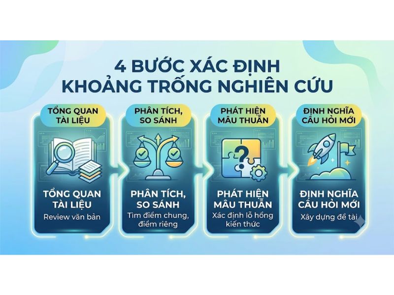 Tính mới của đề tài nghiên cứu: Khái niệm, tiêu chí