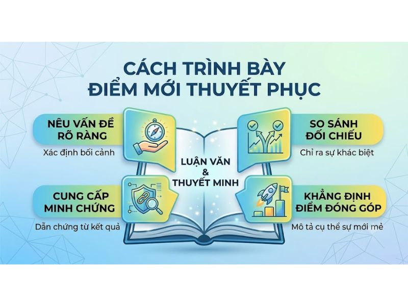 Tính mới của đề tài nghiên cứu: Khái niệm, tiêu chí