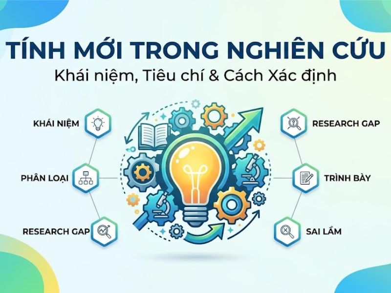 Tính mới của đề tài nghiên cứu: Khái niệm, tiêu chí