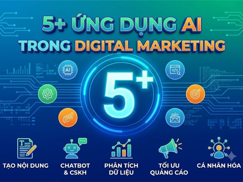5+ Ứng Dụng AI Trong Digital Marketing
