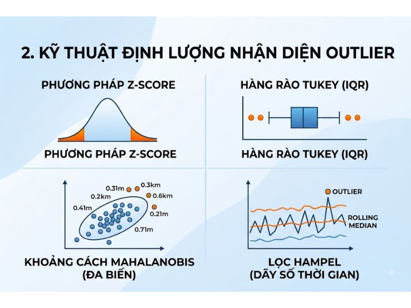 Xử Lý Biến Dị Biệt Outlier: Phương Pháp Và Kỹ Thuật Làm Sạch Dữ Liệu