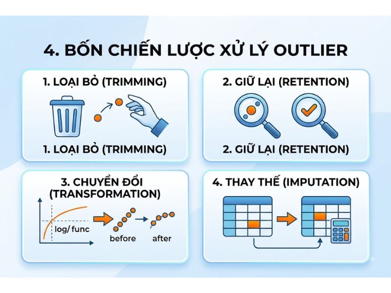 Xử Lý Biến Dị Biệt Outlier: Phương Pháp Và Kỹ Thuật Làm Sạch Dữ Liệu