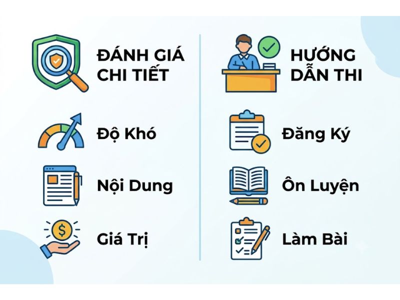 11+ Chứng Chỉ Digital Marketing Uy Tín
