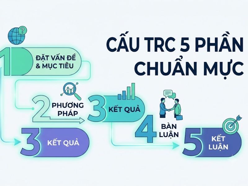 Abstract Trong Luận Văn Là Gì? Cấu Trúc Và Kỹ Thuật Viết Tóm Tắt