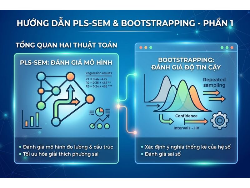 Cách Chạy PLS SEM Và Bootstrapping Trên SmartPLS 4