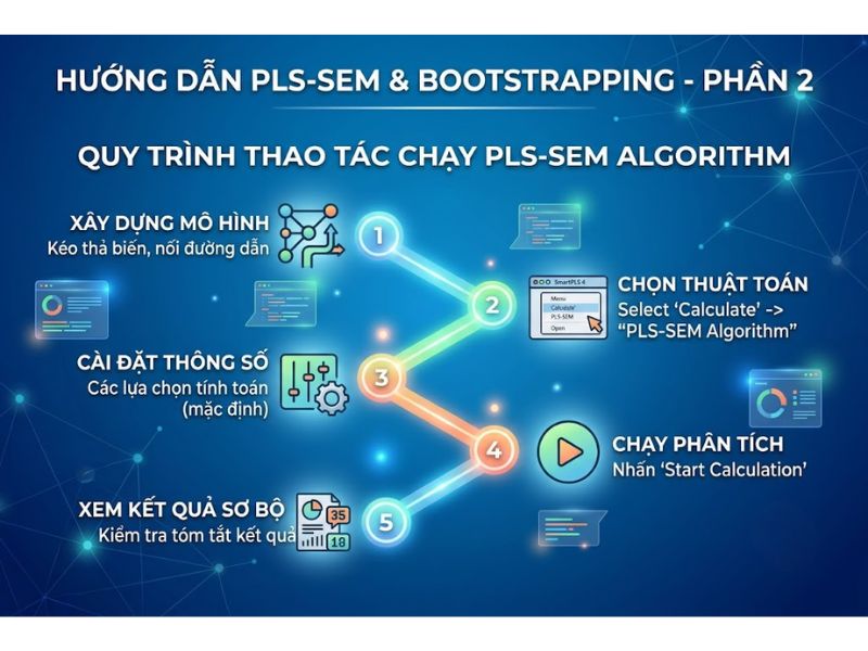 Cách Chạy PLS SEM Và Bootstrapping Trên SmartPLS 4