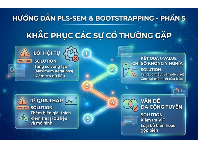 Cách Chạy PLS SEM Và Bootstrapping Trên SmartPLS 4