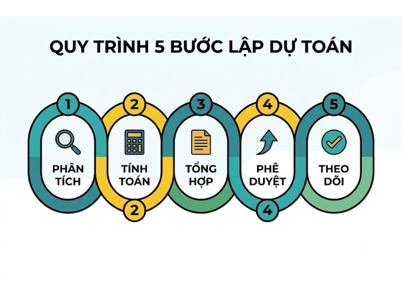 Cách Lập Dự Toán Nghiên Cứu Khoa Học Theo Quy Định 
