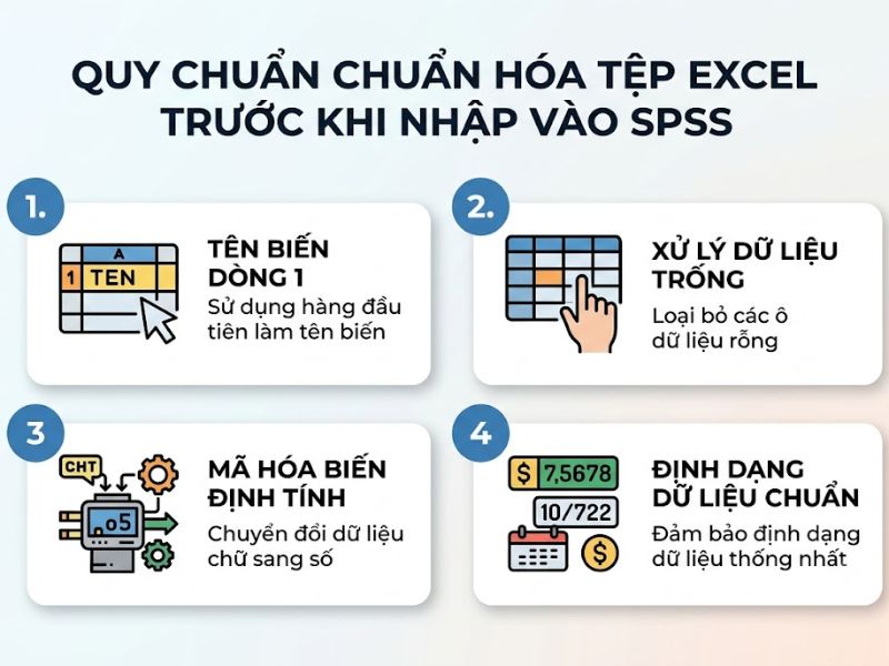 Cách Nhập Dữ Liệu Từ Excel Vào SPSS
